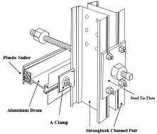 Strongback Rigging Gateway Industries - Aluminum Strongback & Accessories